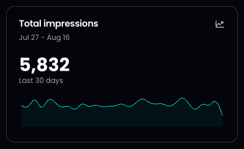 Profile analytics